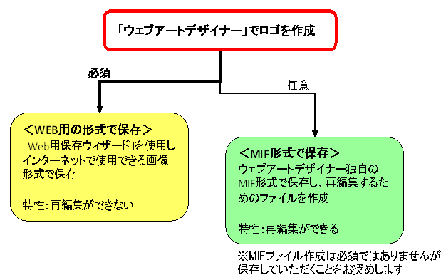 ホームページビルダー編 3 ウェブアートデザイナーの画像保存 ウェブ用保存ウィザード